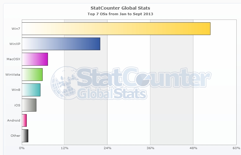 StatCounter